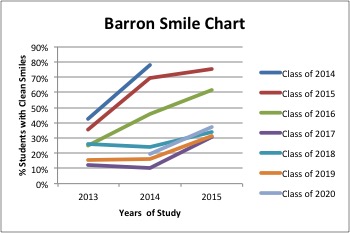 Smile Chart
