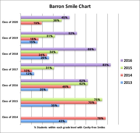 barron-smile-chart