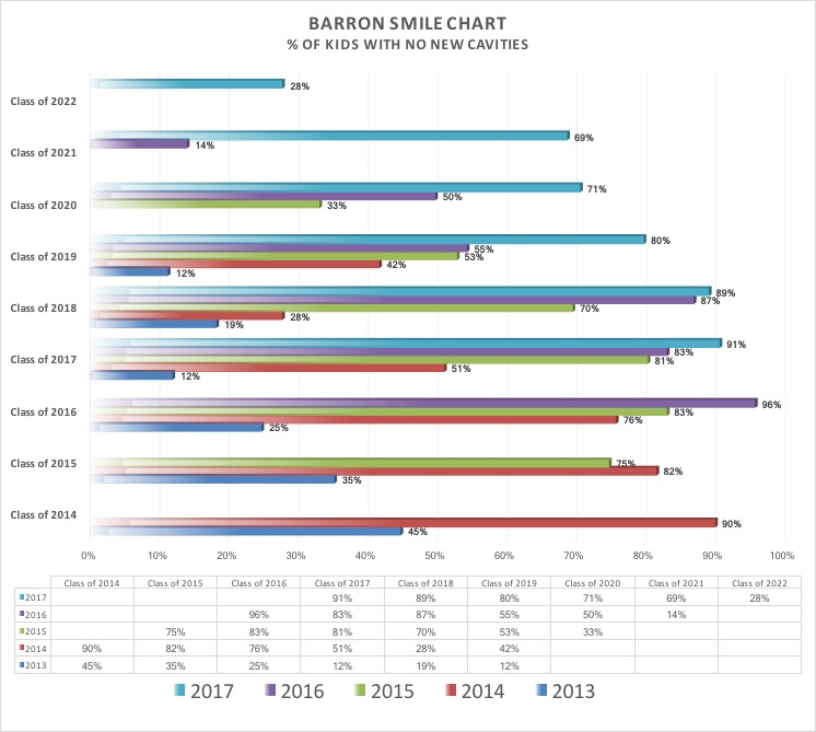 Barron Smile Chart